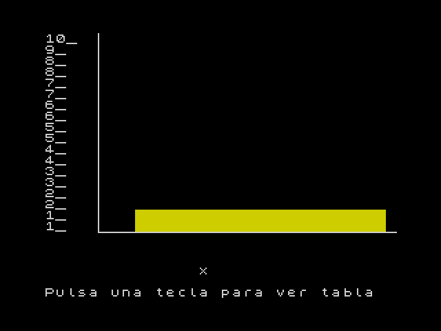 Graficos de Barras image, screenshot or loading screen