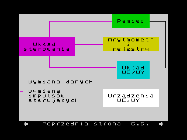Wykonywanie Programow w Mikrokomputerze image, screenshot or loading screen