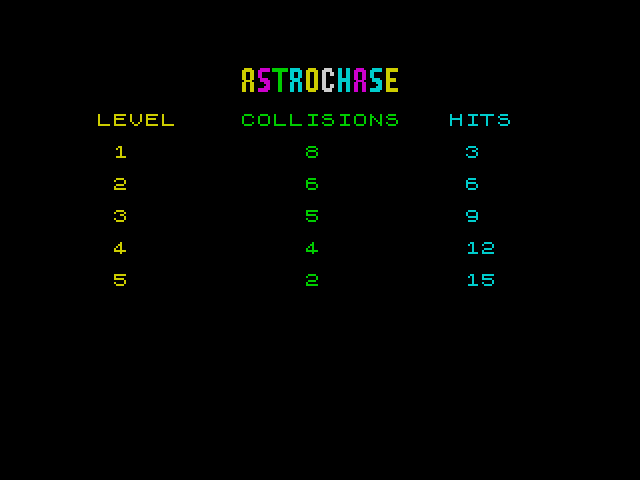 Astro Chase image, screenshot or loading screen